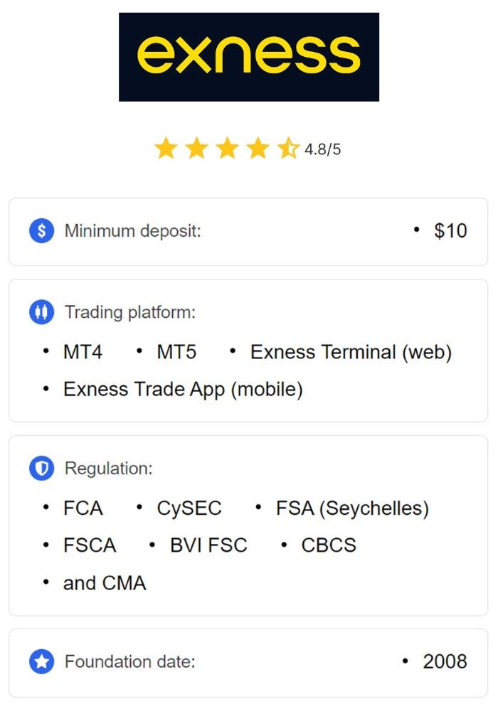 The Ultimate Guide to Exness Trading